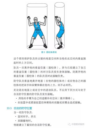 从零开始的篮球规则新手入门速成指南，让你一步步掌握篮球基础知识  第1张