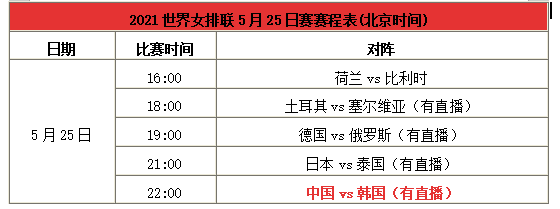 2021排球世锦赛时间及比赛安排  第2张