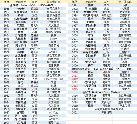 欧洲金球奖2021颁奖典礼时间和入围名单公布  第1张