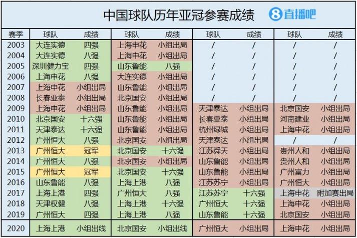 广州恒大亚冠排名一览，历届亚冠成绩及未来展望  第1张