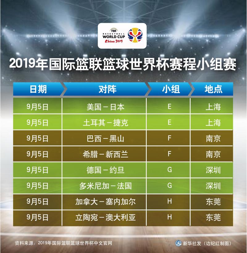 2019年男篮世界杯篮球公园赛程安排及比赛场馆介绍  第2张