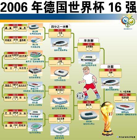 2006年世界杯足球赛在哪个举办的介绍  第2张