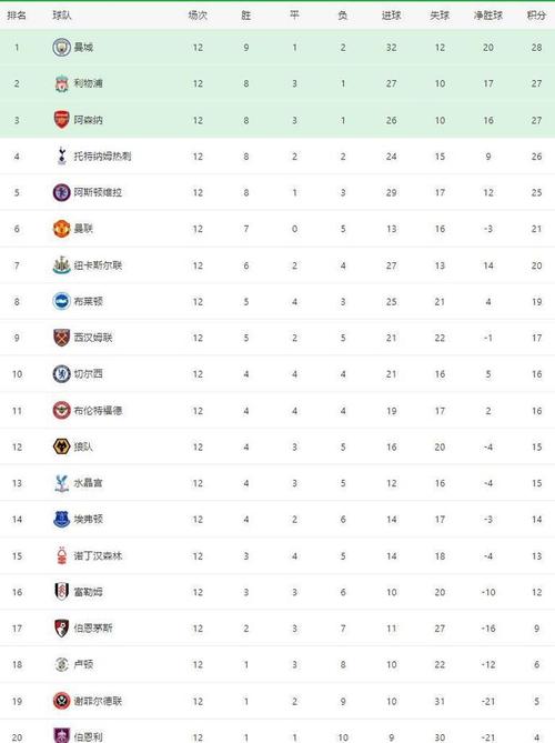 英超排名积分榜20192020赛季最新排名，各大豪门实力对比  第1张