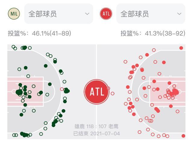 雄鹿对阵老鹰大小分预测，谁将成为胜者？  第1张