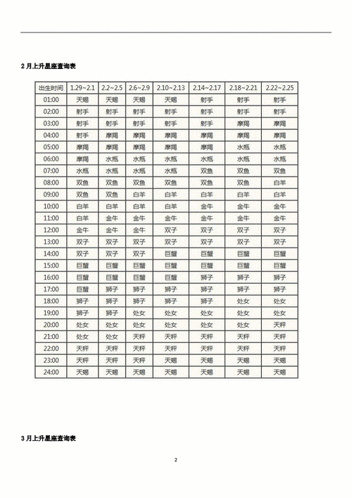 1986年7月20日是什么星座，介绍你的星座命盘  第2张