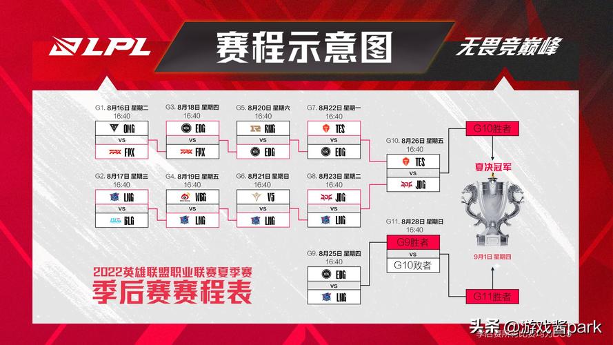 2021英雄联盟lpl世界赛名额，各支战队晋级情况析  第1张