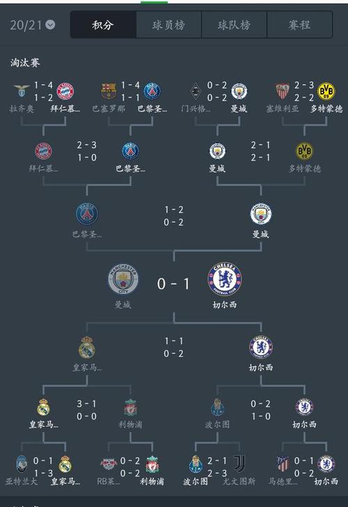 欧冠赛程表最新排名，球队实力分析及胜负预测  第2张