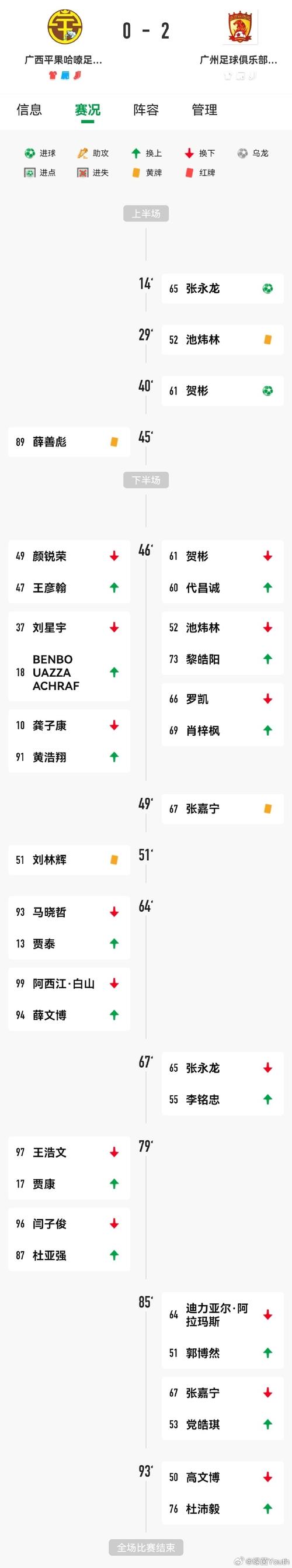 广州恒大U19梯队名单公布，球队阵容一览  第2张