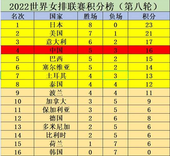 2021世界女排赛积榜，各队战绩与排名一览  第1张