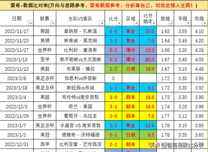 英足总杯赛制奖金，详解英足总杯赛制和奖金配  第2张