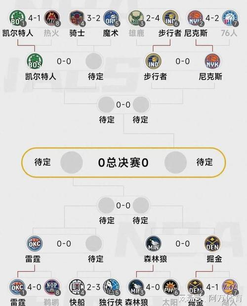 2019年nba东部季后赛对阵，东部强队争霸赛即将开始  第1张