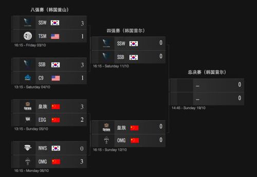 英雄联盟s2世界总决赛赛程公布，详细赛事安排  第1张