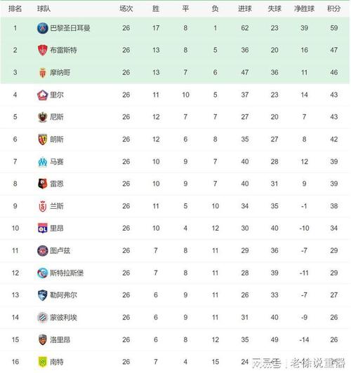 2021年欧洲五大联赛排名，最新积榜和球队情况析  第1张