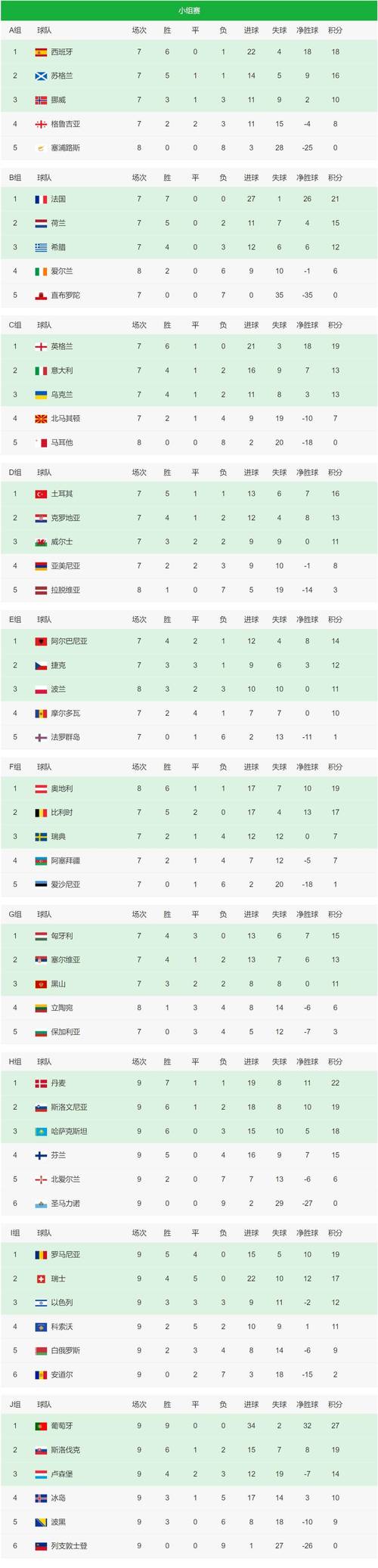 2021年欧洲杯积分排名，最新欧洲杯战况分析  第1张