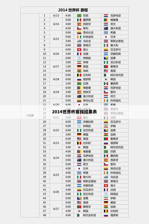 2014年足球世界杯排名榜，全球32支球队排名情况  第1张