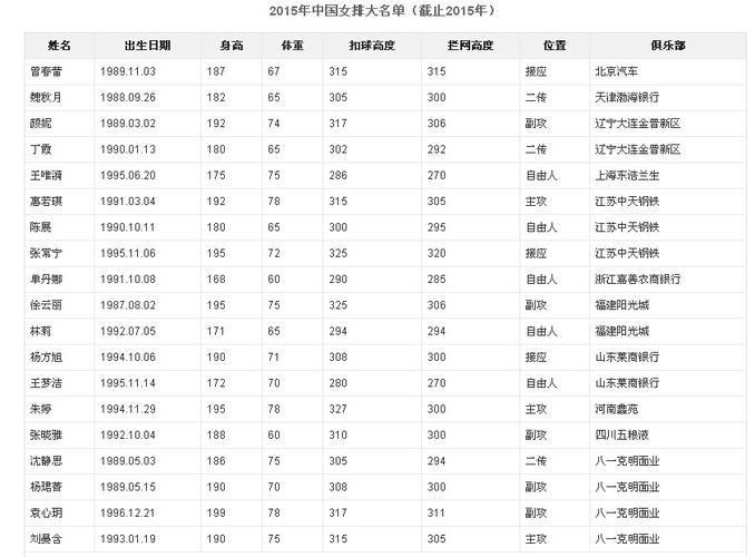 女排身高排名主力身高排名，女排主力球员身高排名详解  第1张