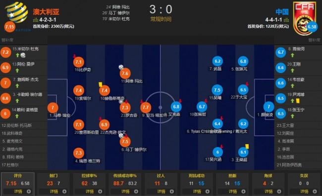 世界杯澳大利亚vs中国，比赛前瞻与分析  第1张