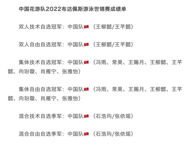 杭州短池世锦赛金牌榜，揭秘中国游泳队的强大实力  第1张