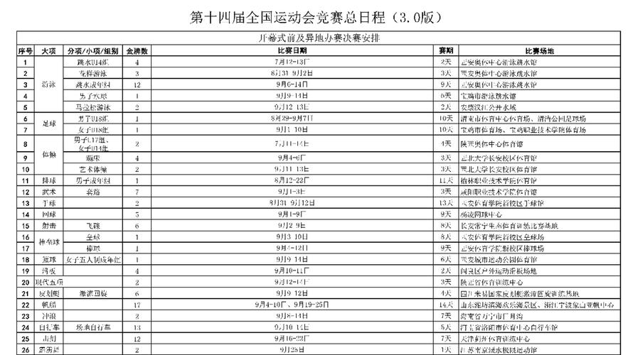 2021全运会开幕式日期确定，这些细节你不得不  第2张