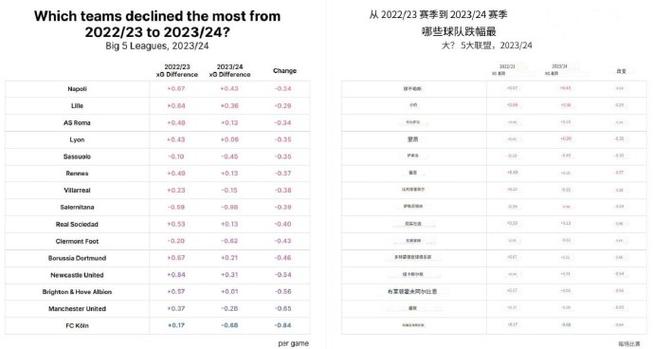 队足球排名最新情况，哪些球队进步，哪些球队退步  第1张