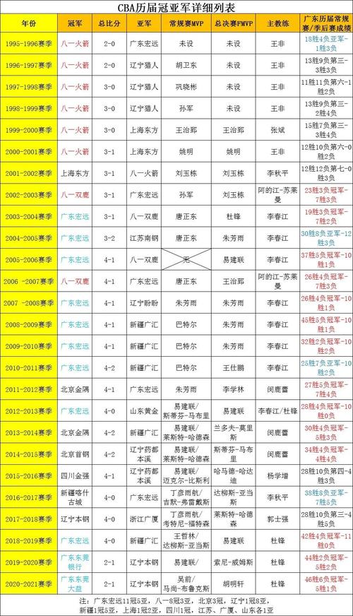 2019年cba总冠军，介绍夺冠之路  第2张