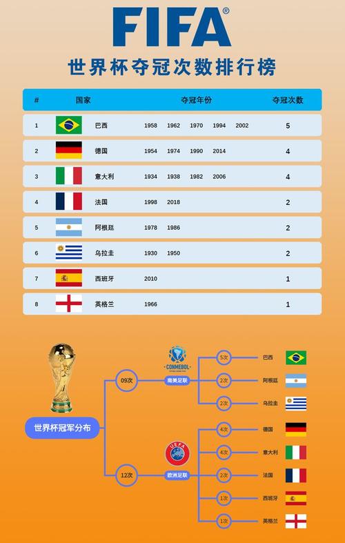 有哪些国家得过世界杯冠军，世界杯历届冠军国家一览  第2张