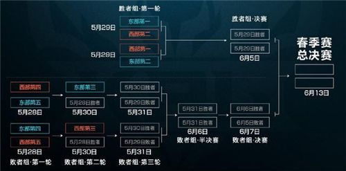 2020年NA总决赛时间确定，介绍总决赛的日期和场馆  第1张