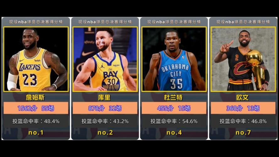 nba历史得分前十名球员，排行榜一览  第1张