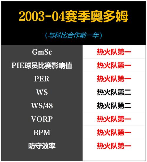 湖人vs森林狼2021年11月13日比赛预测，析两队实力对比和赛前热点话题  第2张