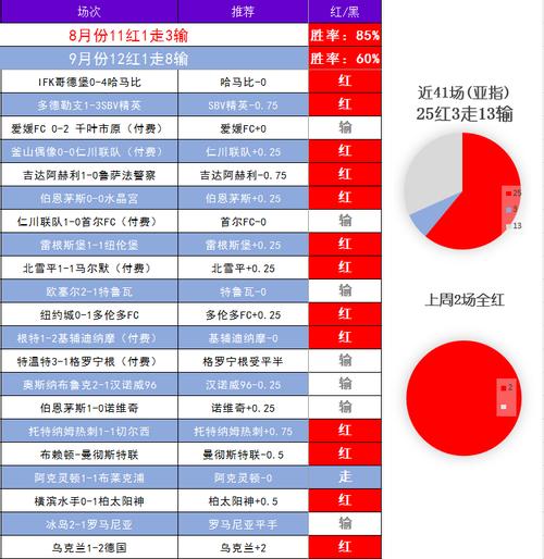 华体网足球即时比分指数怎么查看？  第2张