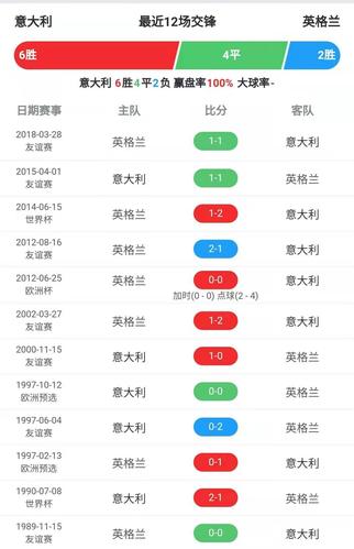 英格兰欧洲杯半决赛之路，历史战绩+球员分析+对手研究  第1张