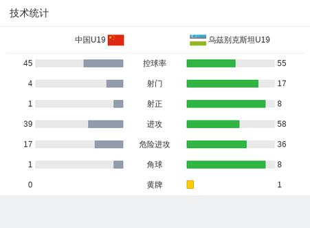 中国vs乌兹别克斯坦比分，详细战报及球员表现  第2张