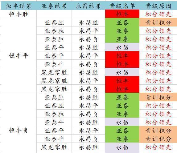 中甲冲超名额和规则，详解中甲联赛晋级规则及名额分配  第1张