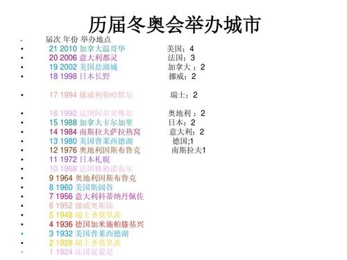 美国是否曾举办过冬奥会，历届冬奥会主办国家及举办情况  第1张