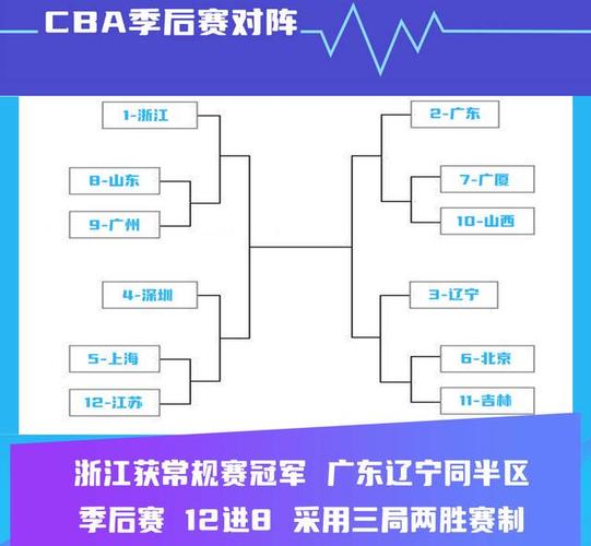 男篮落选赛分档情况，各组对阵详解  第1张