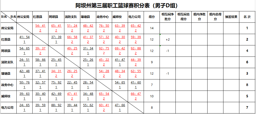 男篮落选赛分档情况，各组对阵详解  第2张