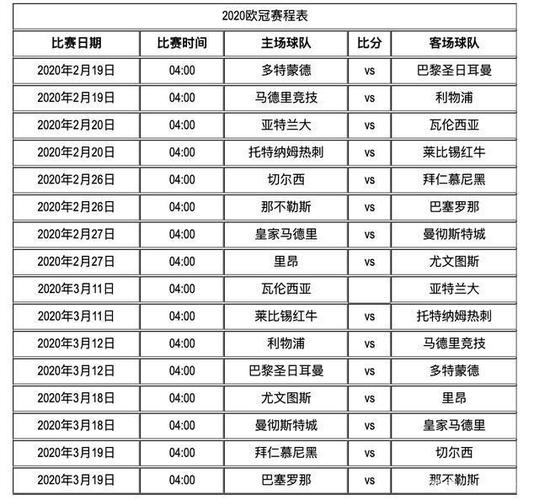 2020欧冠决赛日期揭晓，这场比赛将会有哪些看点？  第1张