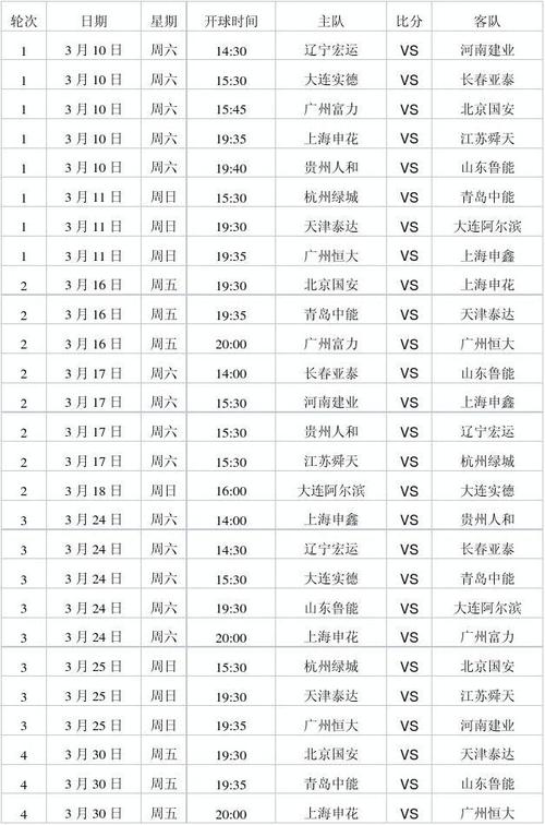 2012中超某球队赛程，某球队队赛程安排及比赛时间表  第2张