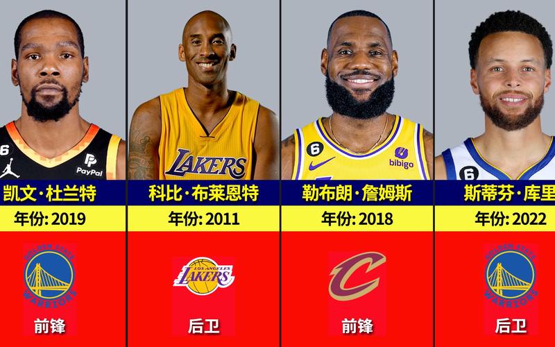 全明星正赛MVP，谁将成为今年全明星最有价值球员  第2张