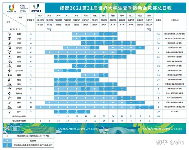 成都大运会举办时间及比赛项目安排  第1张