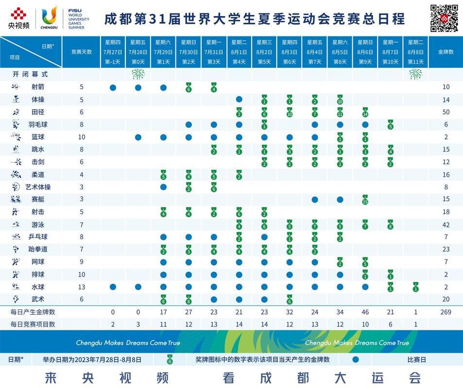 成都大运会举办时间及比赛项目安排  第2张