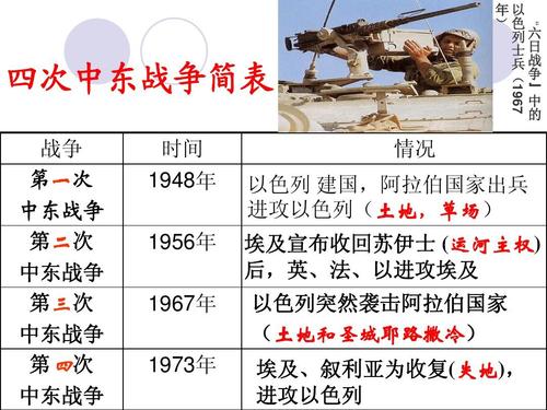 以色列和巴勒斯坦为什么打仗，深度解析中东地区的历史和现状  第2张