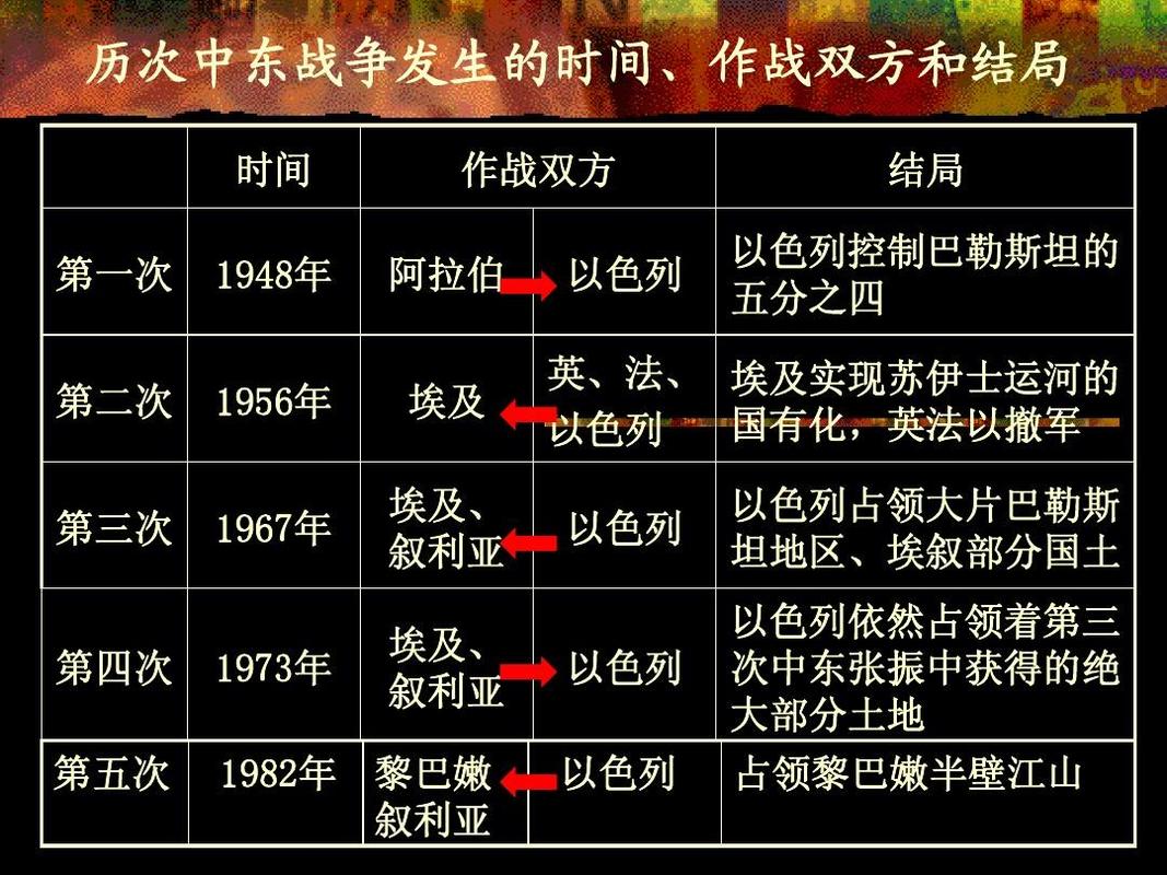 以色列和巴勒斯坦为什么打仗，深度解析中东地区的历史和现状  第1张