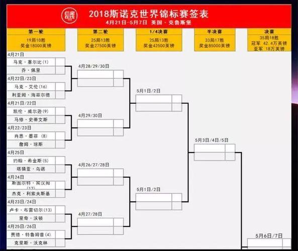 世锦赛属于什么级别，解析世界体育赛事分类及级别  第2张