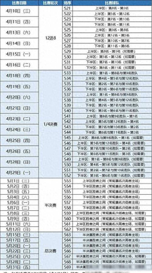 今晚广东队cba赛程，关注广东队cba比赛时间安排  第2张