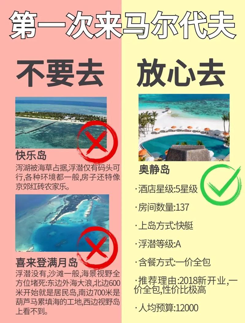 马尔代夫2人自由行费用，详细解析马尔代夫自由行的花费  第1张