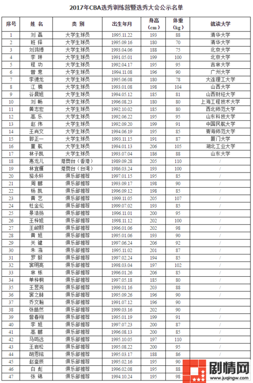 2013选秀大会，回顾历届选手表现及评选标准  第1张