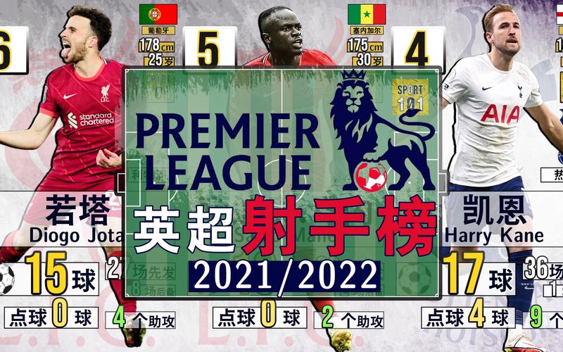 2021英超进球榜球员排名揭晓，谁是本赛季最佳射手？  第2张