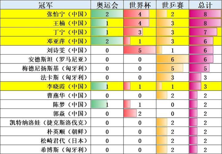 今晚乒乓球男单决赛名单公布你猜谁会夺冠？  第1张