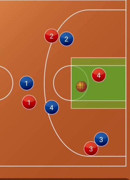 篮球半场4v4必备基本战术，让你在球场上游刃有余  第1张